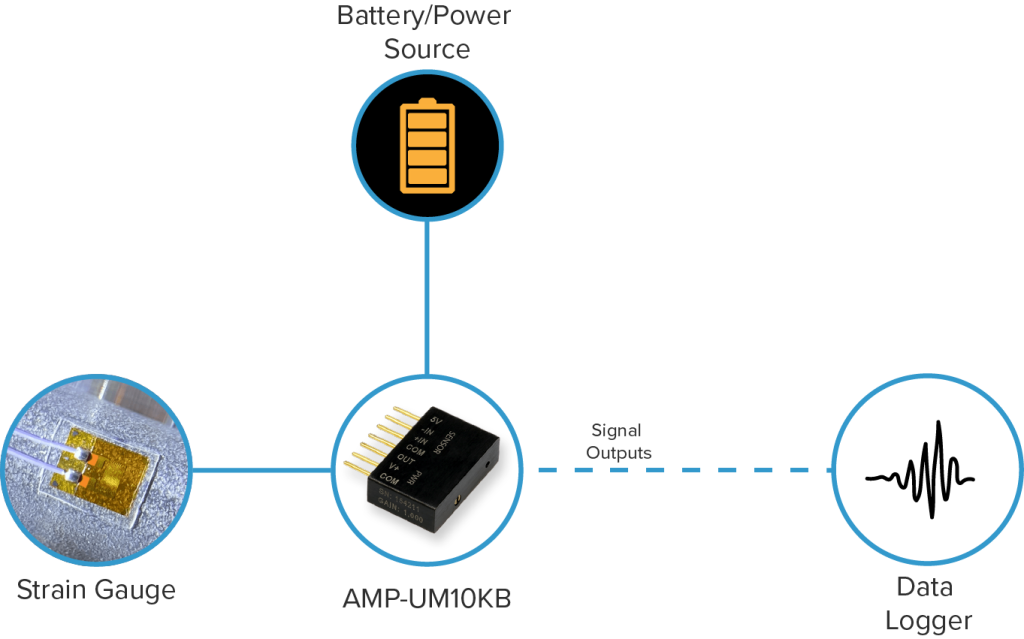 Strain Gauge Amplifier Operation