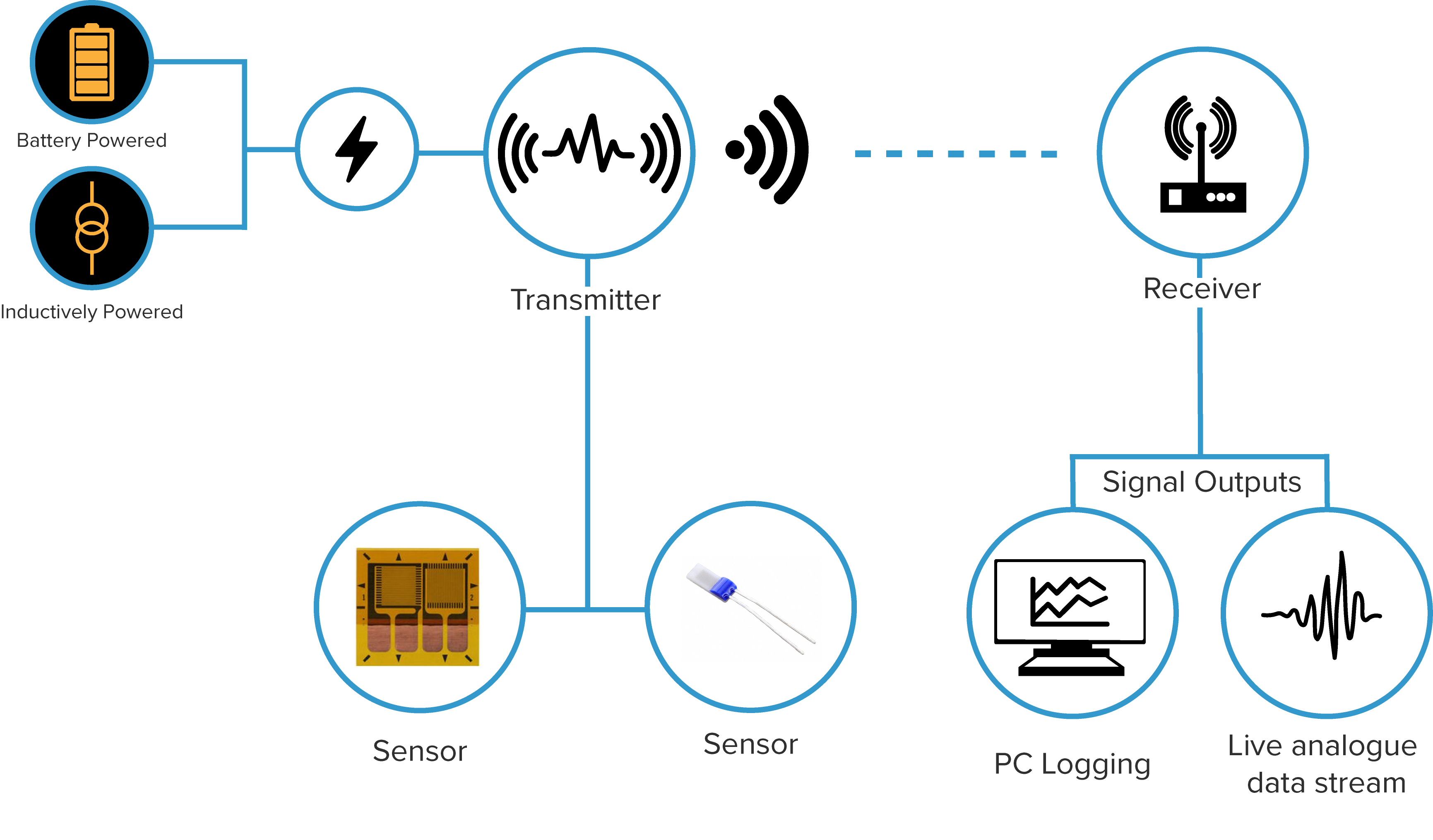 How High Speed Telemetry works.